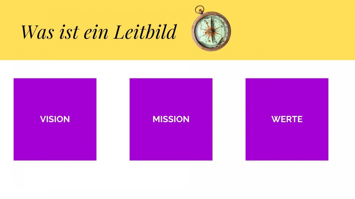 Oben auf gelbem Hintergrund steht in kursiver Schrift der Text 'Was ist ein Leitbild', daneben ist eine gezeichnete Kompassrose abgebildet. Darunter befinden sich drei nebeneinander angeordnete, violette Quadrate auf weißem Grund. In jedem Quadrat steht mittig ein Wort in Großbuchstaben: links 'VISION', in der Mitte 'MISSION', rechts 'WERTE'.